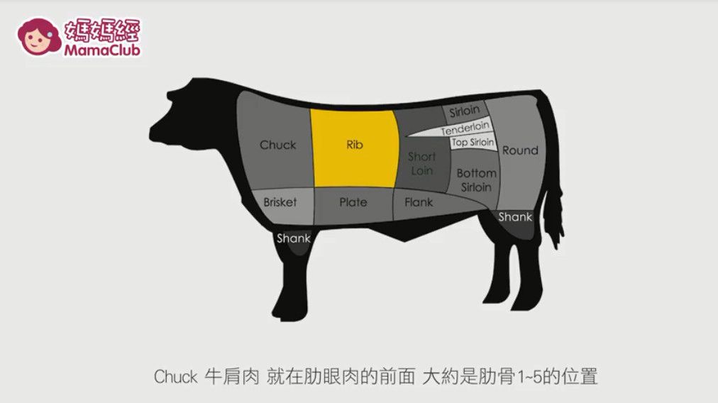 簡易牛肉去筋去膜,切出五星級牛排成本不用300元