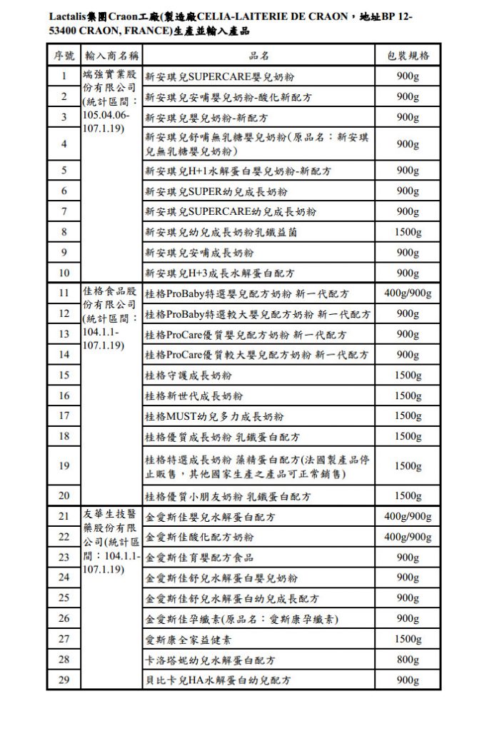 法國問題奶粉下架再擴大!預防沙門氏菌中標了嗎?