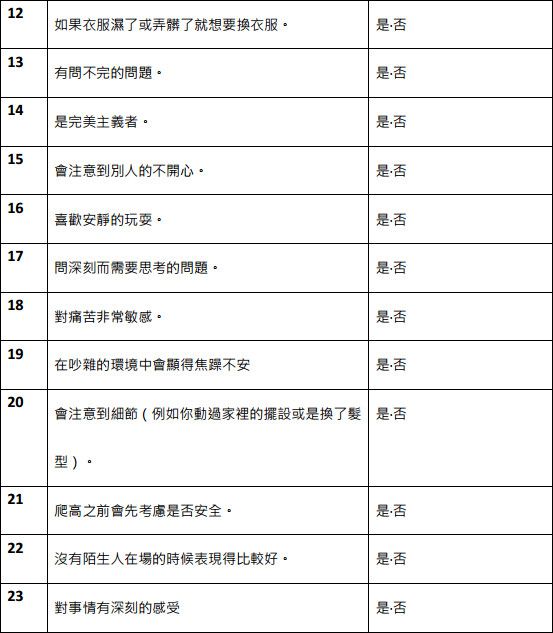 總是太努力！稱讚對高敏感小孩來說是負擔