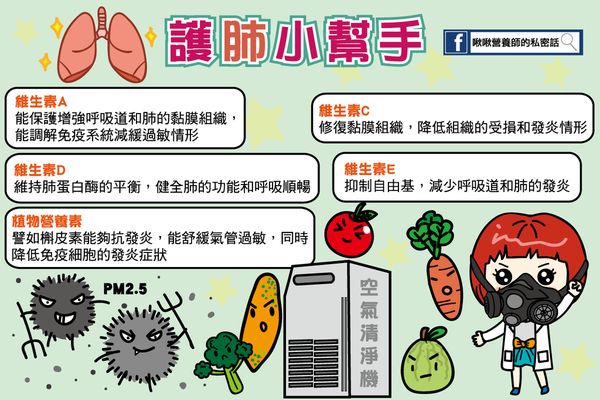 別讓你的肺跟天空一樣灰濛濛