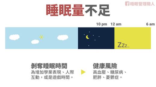 上課老是打瞌睡？搞懂青少年常見五種睡眠問題！