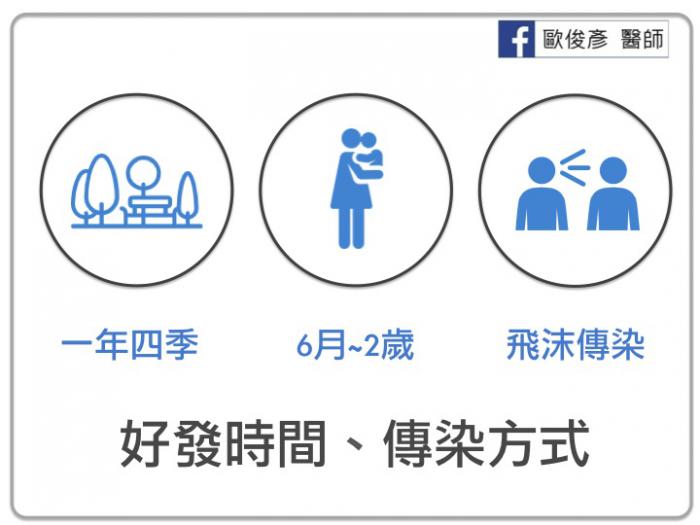 呼吸發出 咻咻聲 是氣喘 小心急性細支氣管炎 媽媽經 專屬於媽媽的網站