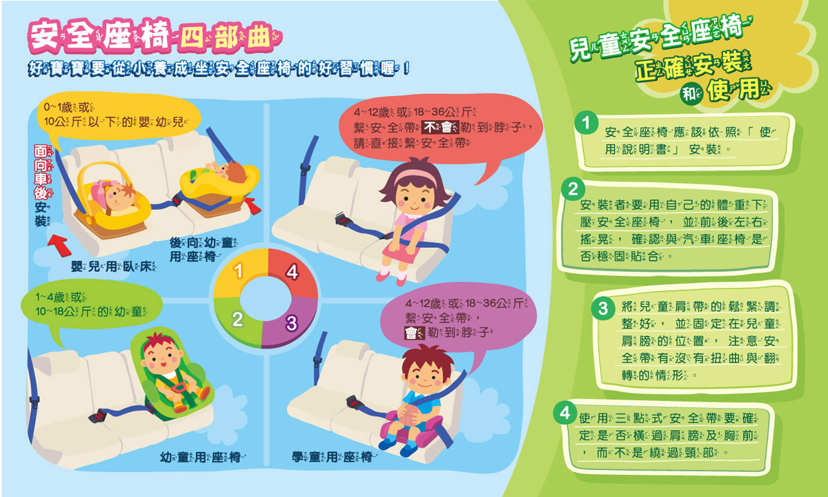 又是沒坐汽座!女嬰遭安全帶勒破脾臟出血