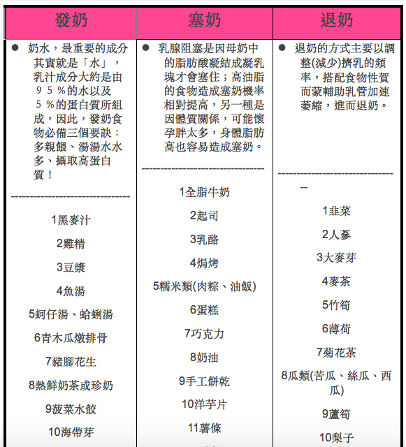 楊千霈乳量驟降急求救！發奶必吃食物大公開楊千霈乳量驟降急求救！發奶必吃食物大公開