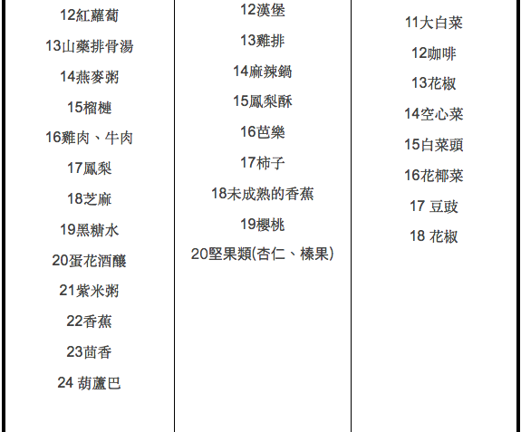 楊千霈乳量驟降急求救！發奶必吃食物大公開