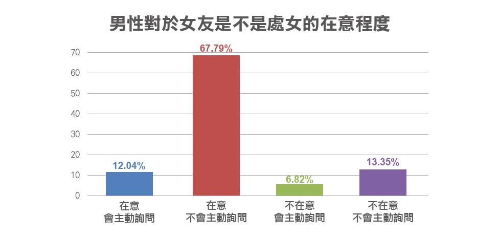 保守的象徵-處女膜迷思破解篇