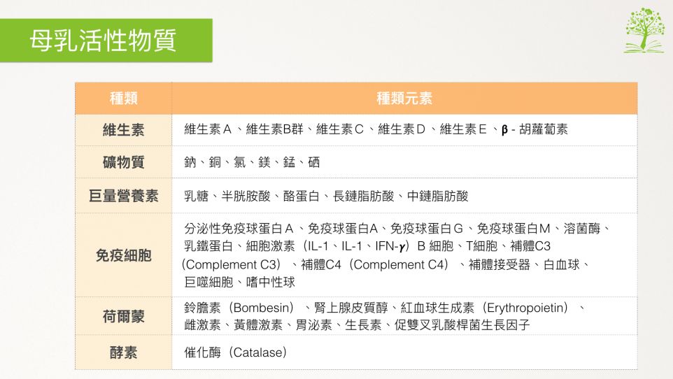 【哺乳媽媽】放進冰箱保存的母奶，發生了什麼變化？