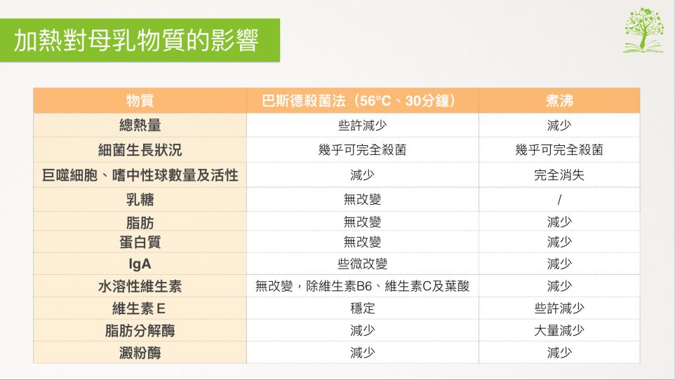 【哺乳媽媽】放進冰箱保存的母奶，發生了什麼變化？