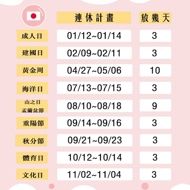 2019連假攻略:這些時間不要去日本!跟著亞洲行事曆請假去旅行