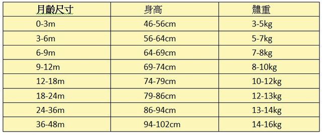 【生產懶人包】 新手爸媽的新生兒衣服準備清單 - 衣的用品