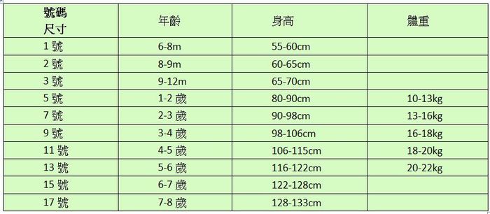 【生產懶人包】 新手爸媽的新生兒衣服準備清單 - 衣的用品