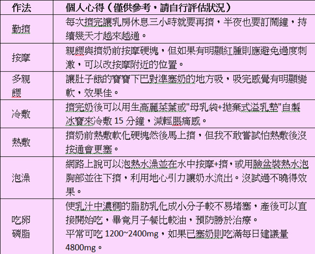 【生產懶人包】生產前必看！如何讓新手媽媽輕鬆度過待產、生產到出月子的經驗分享