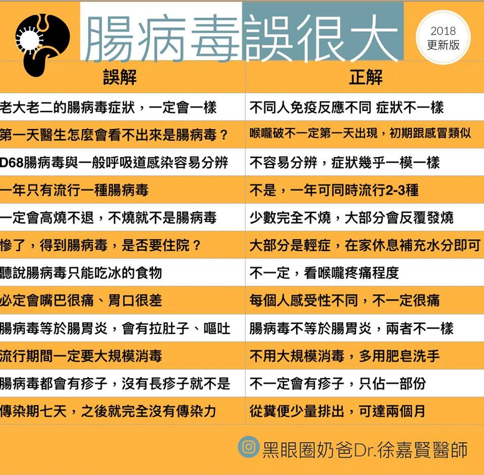 爸媽注意！近2周腸病毒疫情上升，請家長提高警覺