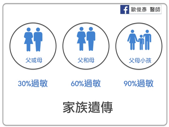 感冒,過敏,咳嗽,流鼻涕