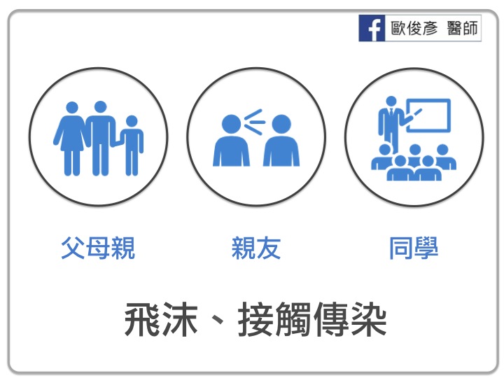感冒,過敏,咳嗽,流鼻涕