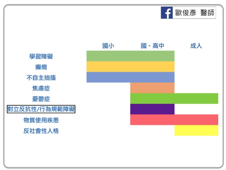 過動,自閉,亞斯伯格症,拒學症