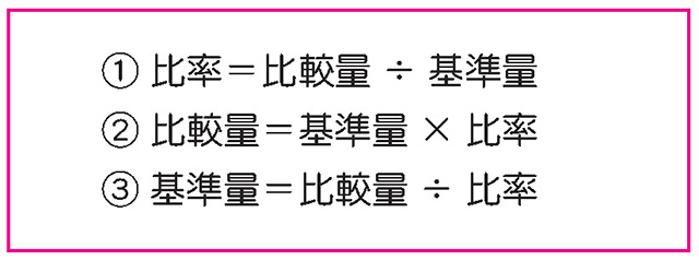 日本名師獨創 數學暗號 讓孩子學習數學可以很有趣