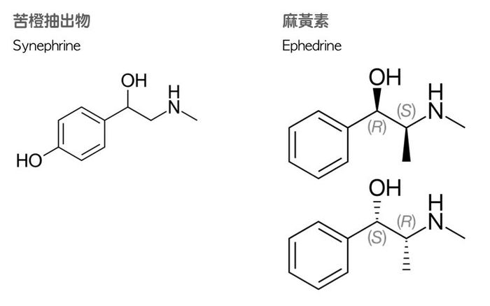 減肥,食品,減重,益生菌,科學證據,安全性,兒茶素,咖啡因,非洲芒果,覆盆子,仙人掌