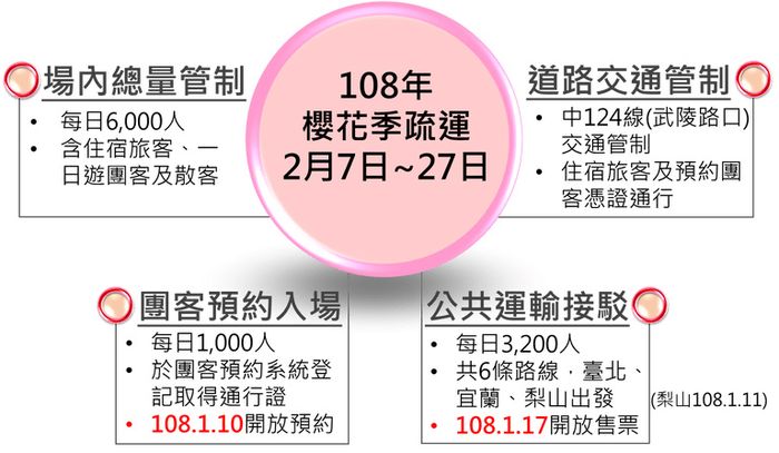 武陵農場,櫻花季,賞櫻,玩法,紅粉佳人