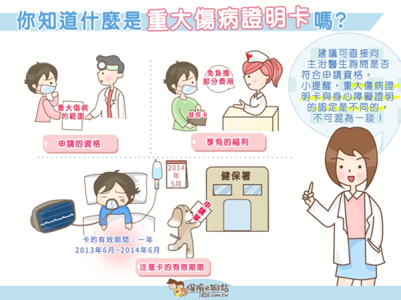 尿毒症,腎臟,腎功能,重大傷病卡,健保,身心障礙