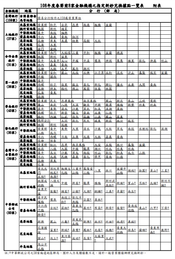 換新鈔包紅包,2019農曆新鈔這裡換!