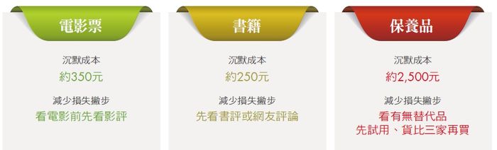 沉沒成本,消費,三思而後行,二手價