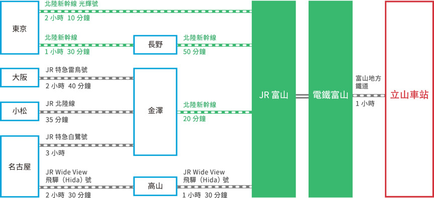立山黑部交通