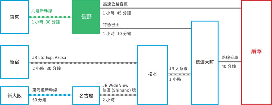 立山黑部交通