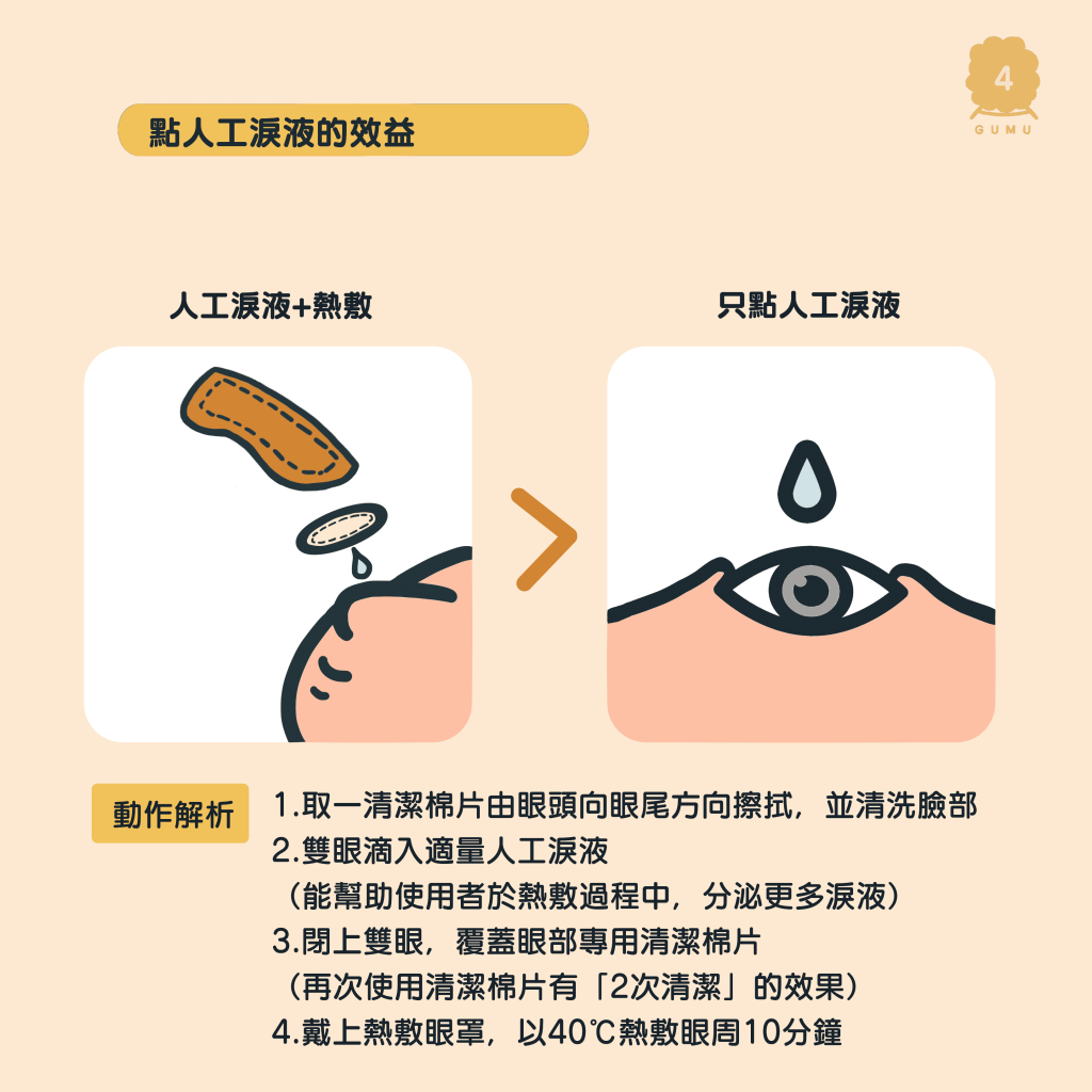 人工淚液