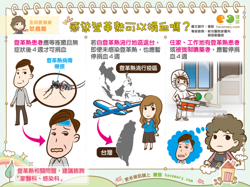 登革熱,捐血,輸血,疫區