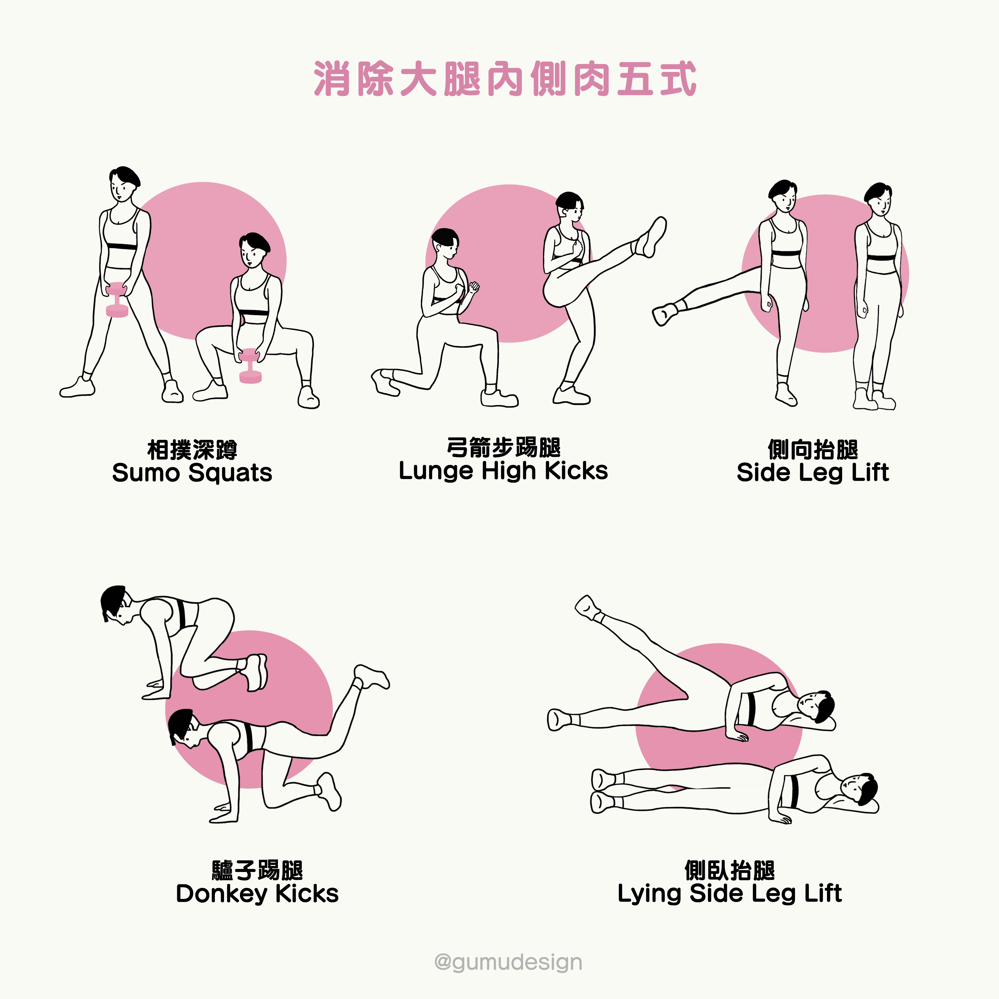 瘦身,減肥,瘦大腿,體脂肪,運動