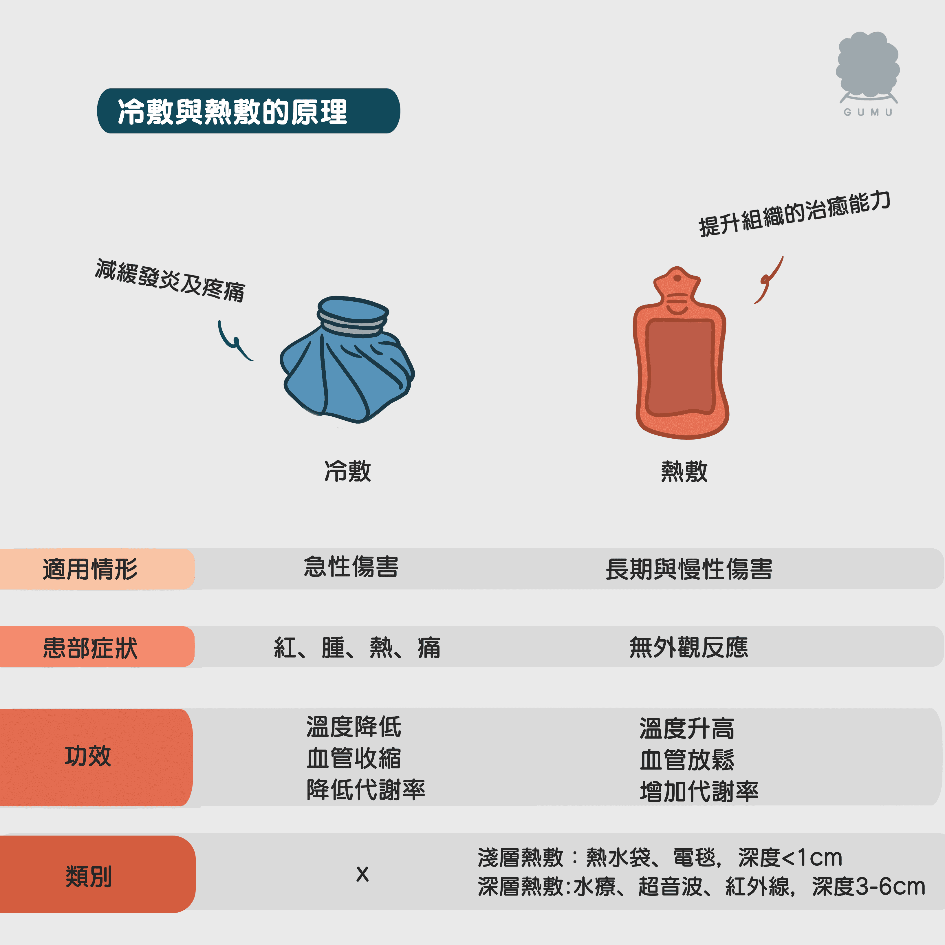 冷熱敷