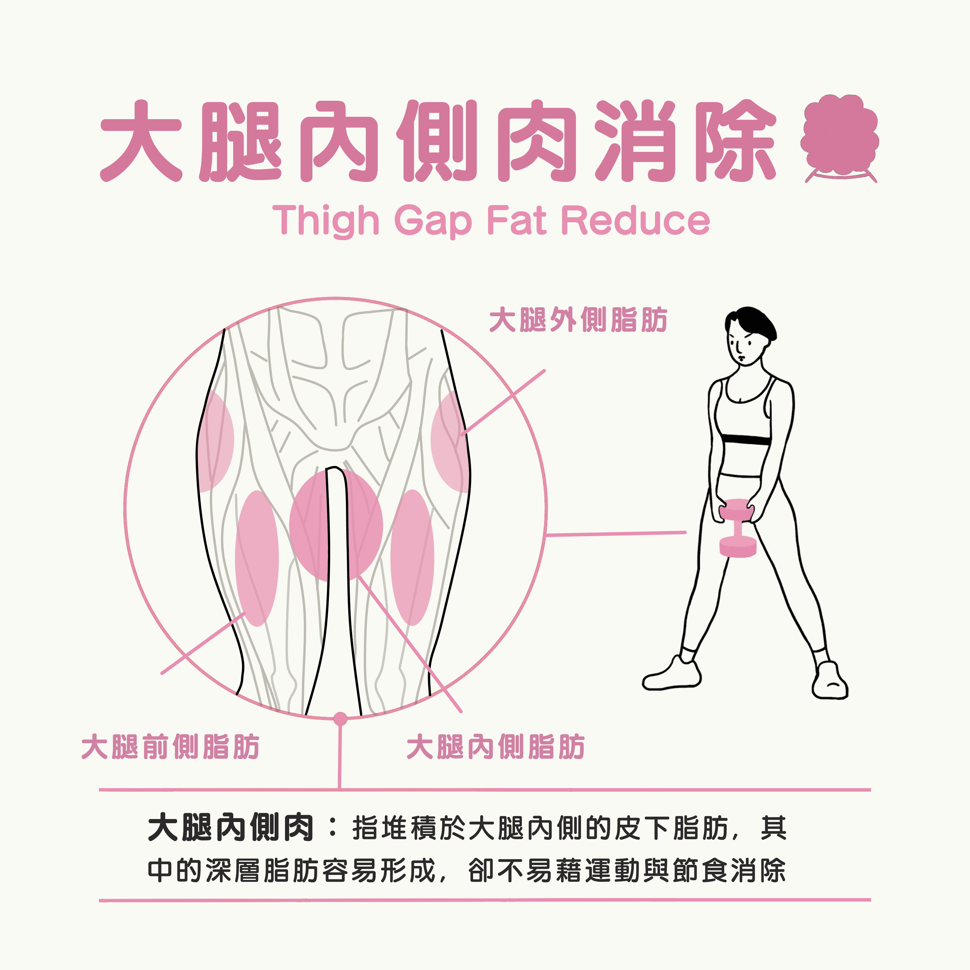 簡單五式 消除大腿內側肉 媽媽經 專屬於媽媽的網站