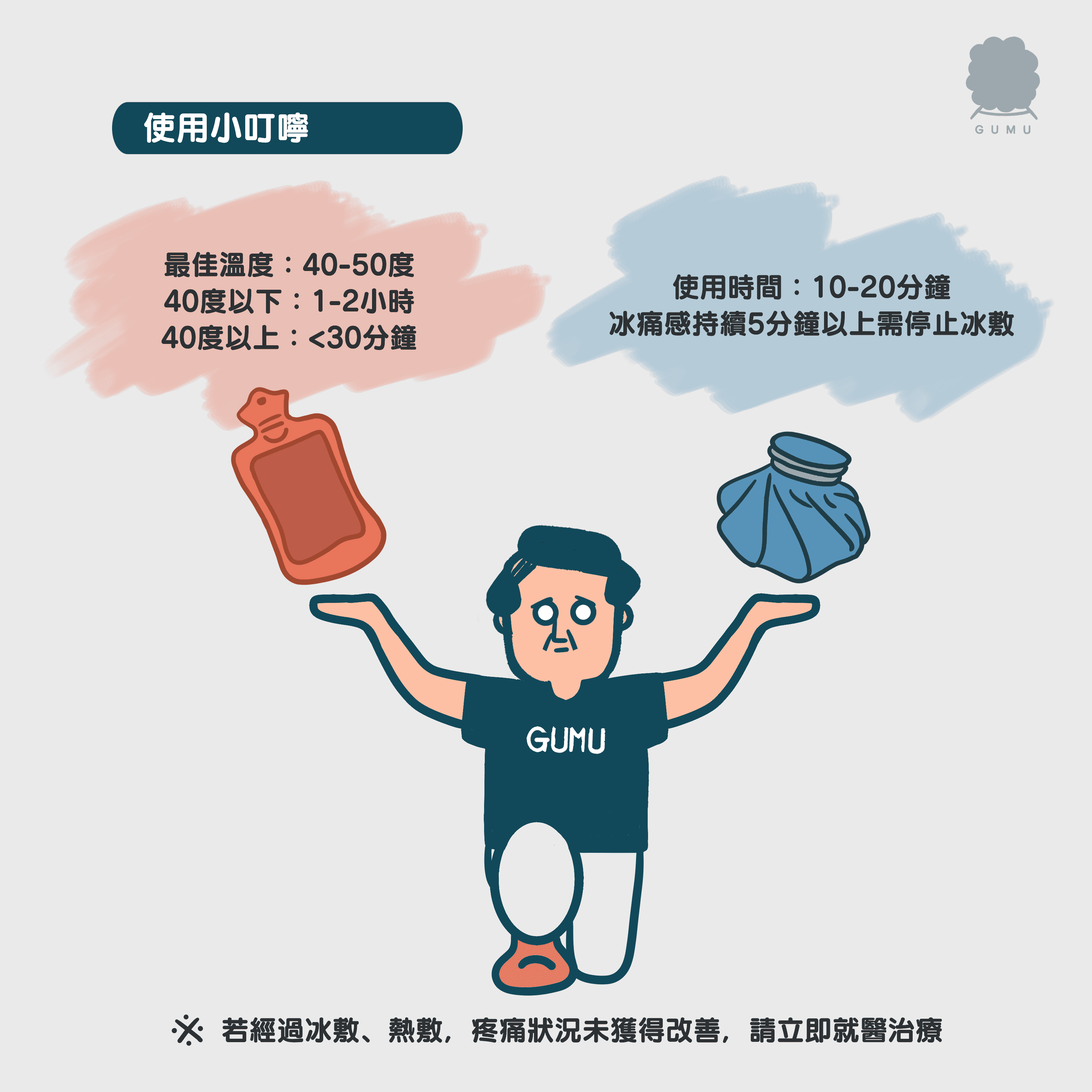 冷熱敷