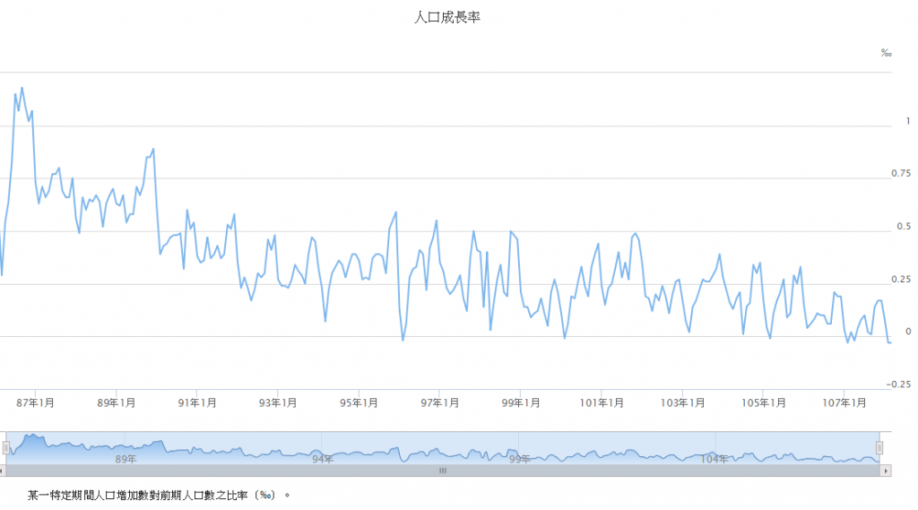 內政部主計處