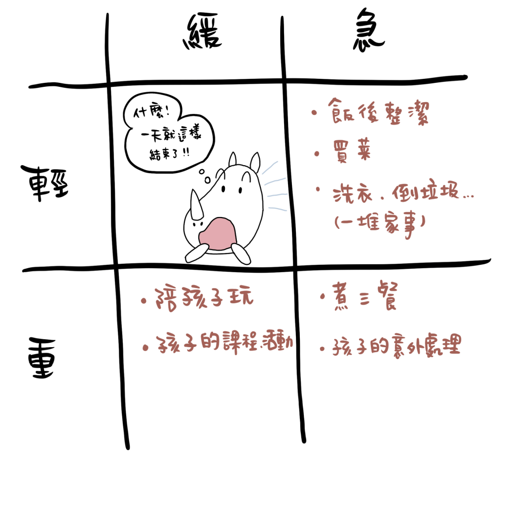 時間管理