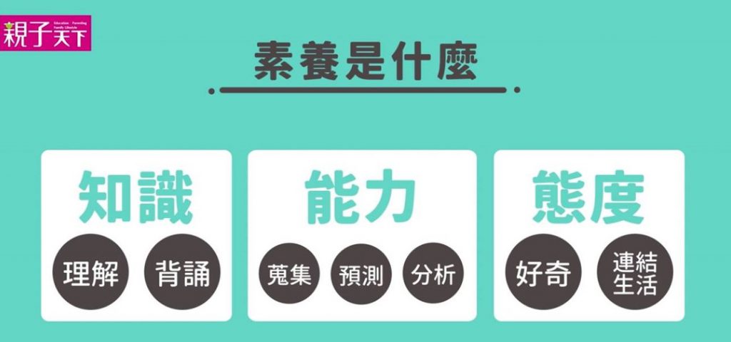 素養