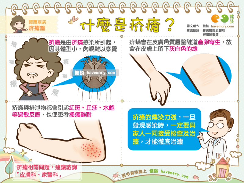疥瘡,疥蟎,皮膚癢