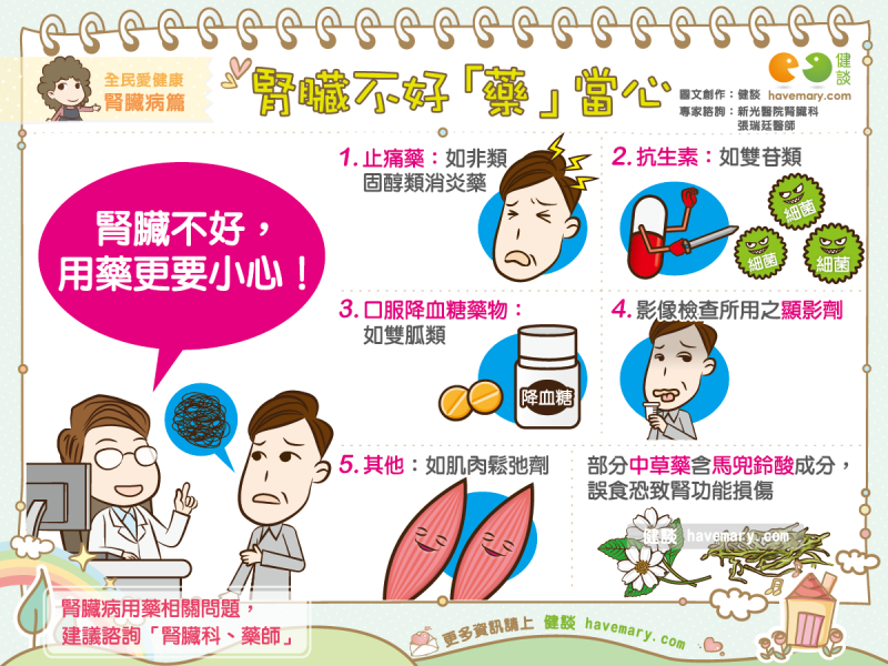腎臟,腎功能,用藥安全