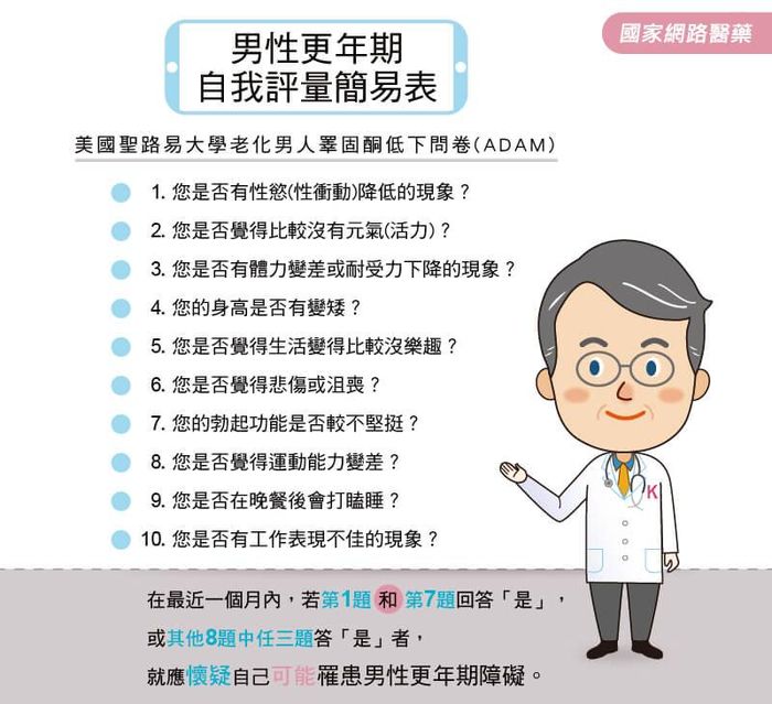 性慾降低,更年期,睪固酮