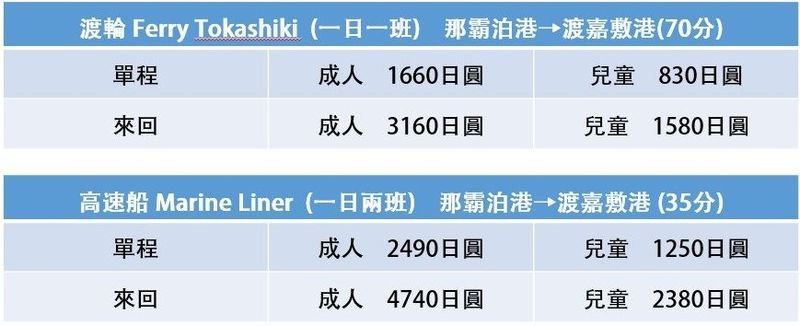沖繩,渡嘉敷島,海島度假
