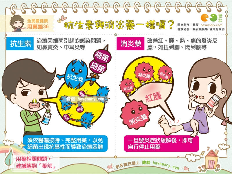 用藥安全,抗生素,消炎藥
