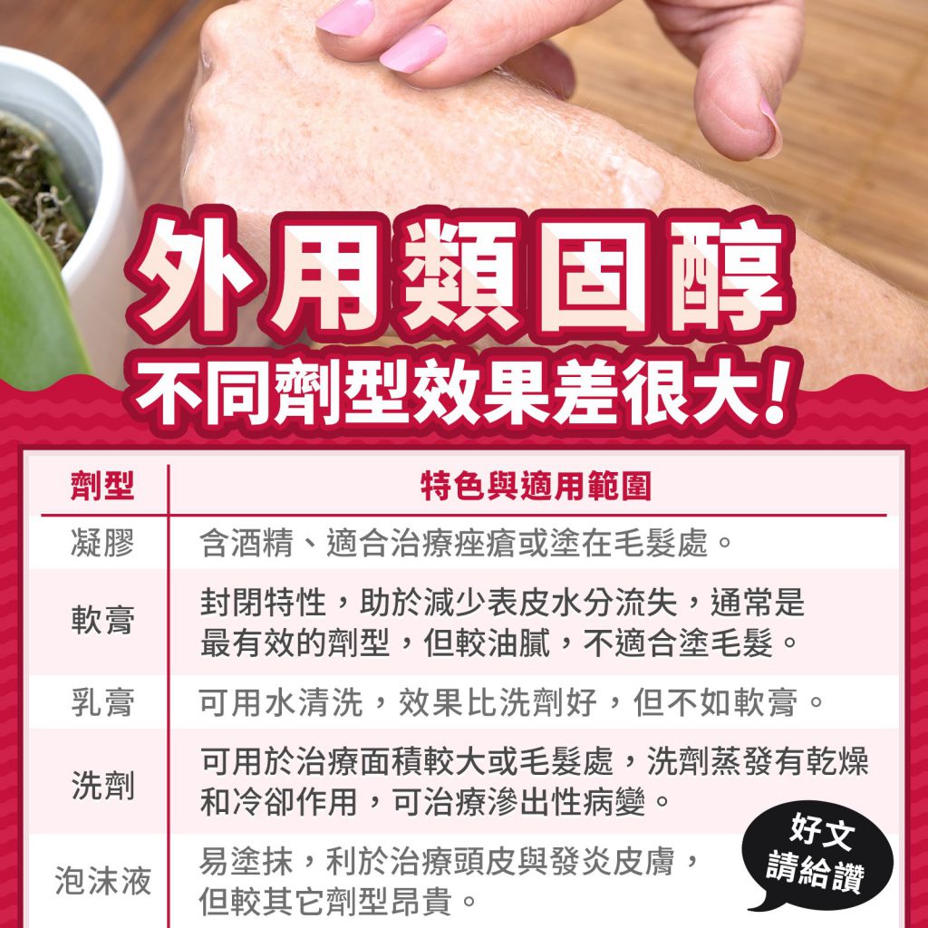 類固醇,皮膚炎,類固醇藥膏