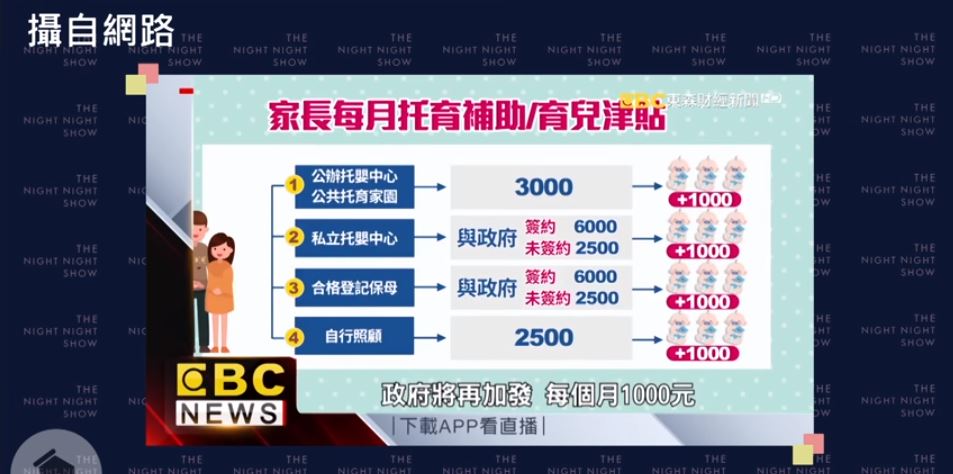 公共托育,育兒津貼,育兒補助