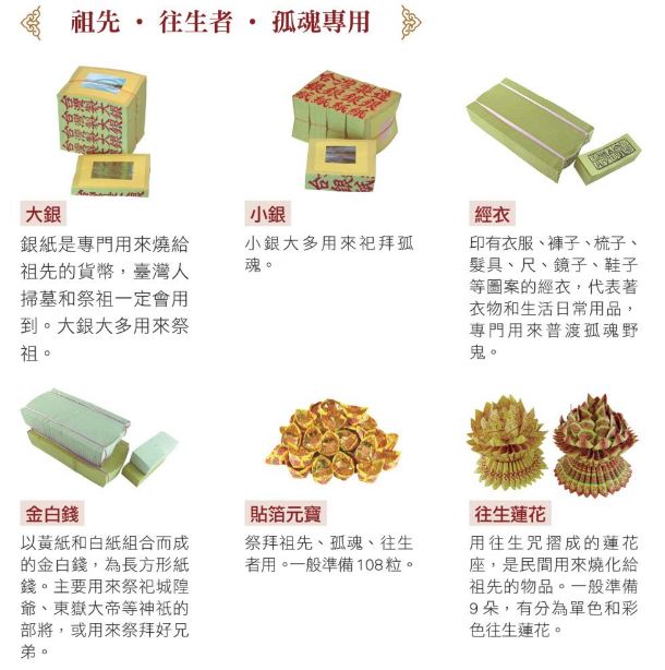 拜拜,紙錢,金紙冥紙