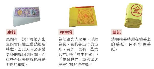 拜拜,紙錢,金紙冥紙