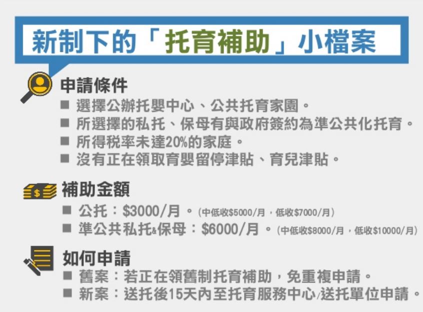 托育補助,托育補助申請