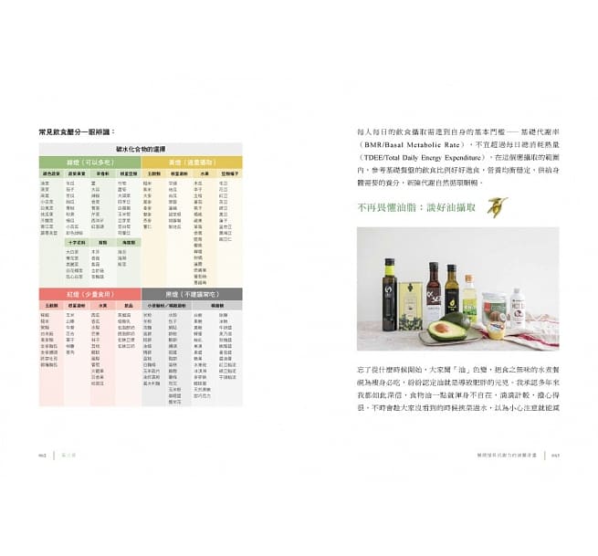 減肥方法,減醣飲食,瘦身飲食,減肥不復胖,降體脂