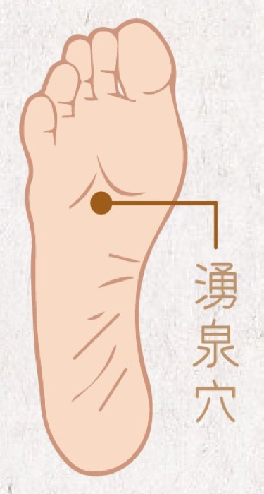 月經,性早熟,第二性徵,轉骨,湧泉穴,百會穴,三陰交穴