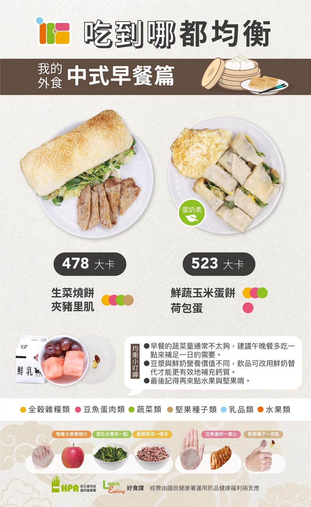 中式早餐,均衡飲食,油條,蛋白質,蔬菜